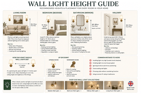 Wall light height guide by The Wall Lighting Company showing recommended installation heights for bedrooms bathrooms hallways and living rooms